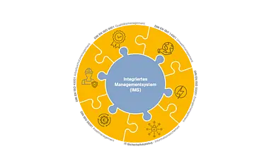 Logo der e-netz Südhessen IMS-Politik (Integriertes-Management-System)