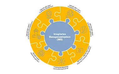 Logo der e-netz Südhessen IMS-Politik (Integriertes-Management-System)